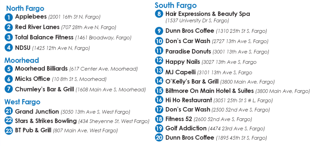 Monitor Marketing Ad Locations