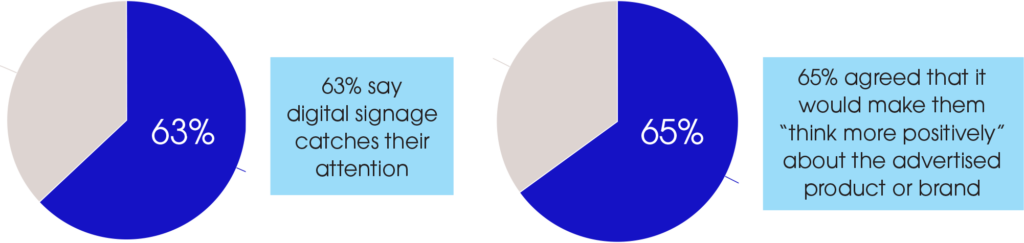 Monitor Marketing Visual Impact